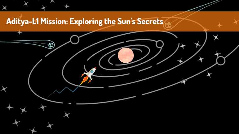 Aditya-L1 Mission Exploring the Sun's Secrets