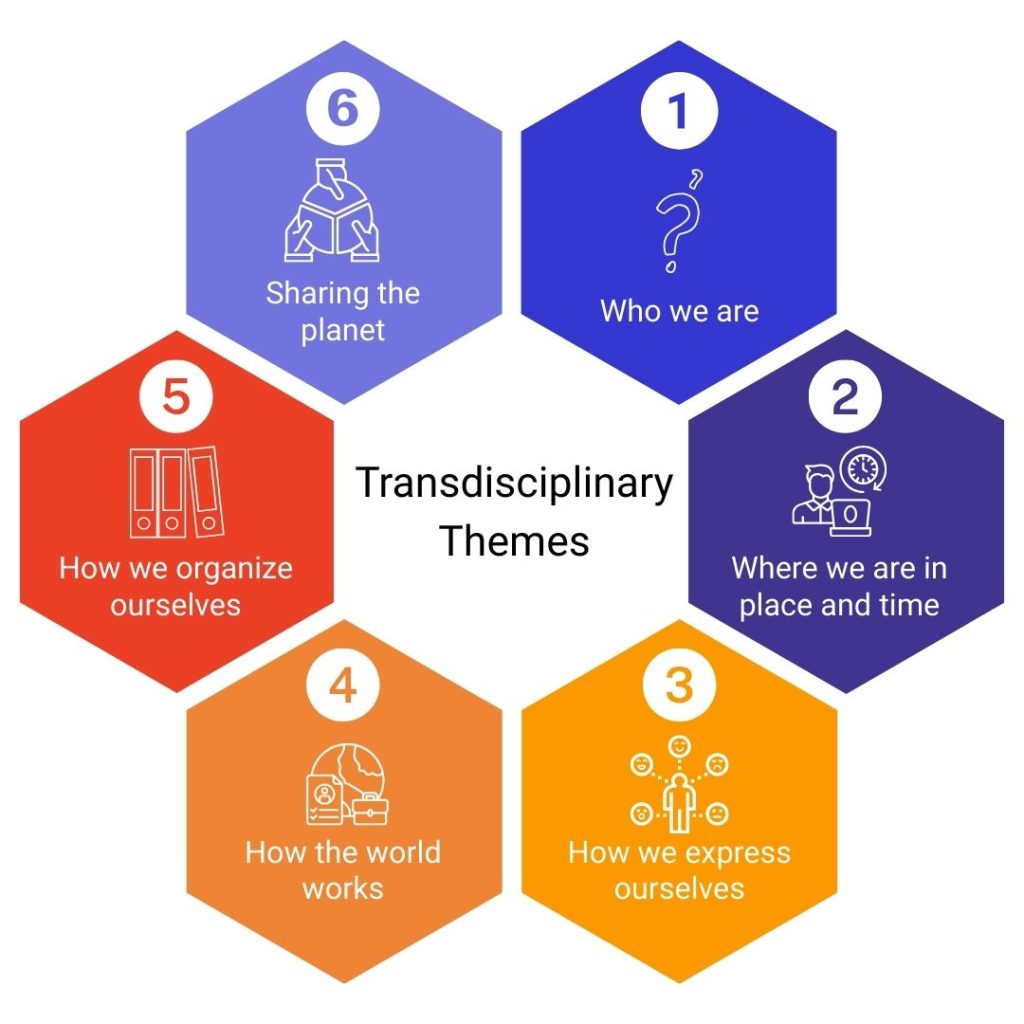 Transdisciplinary Study Best School in Marathahalli | GJR International School